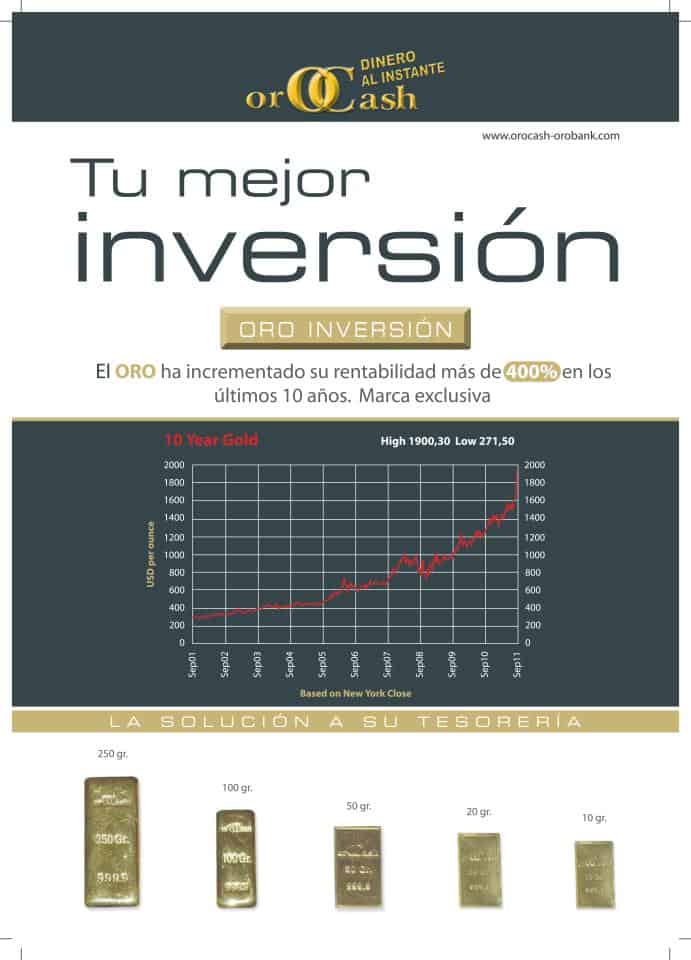 lingotes de oro gráfica evolución