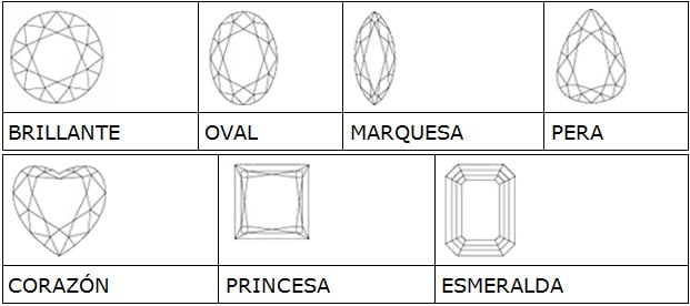 Formas comunes de los Diamantes