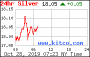 24 hr gold chart